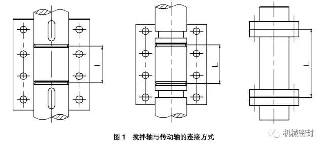 密封機械