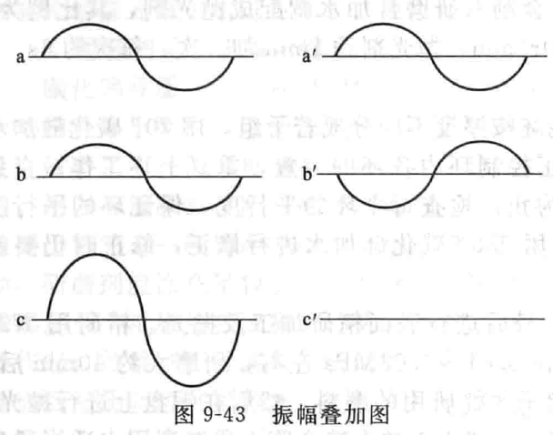 機械密封端面平面度的檢驗