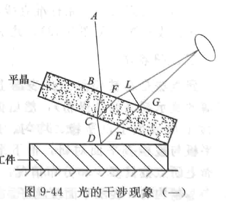 機械密封端面平面度的檢驗