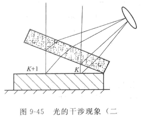 機械密封端面平面度的檢驗