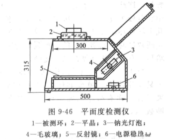 機械密封端面平面度的檢驗