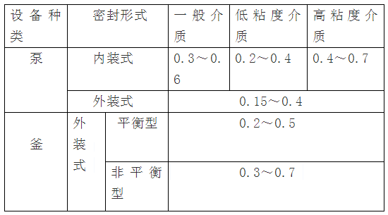 表3-1