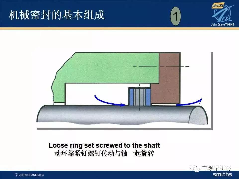 機(jī)械密封知識培訓(xùn)