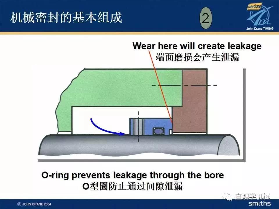 機(jī)械密封知識培訓(xùn)