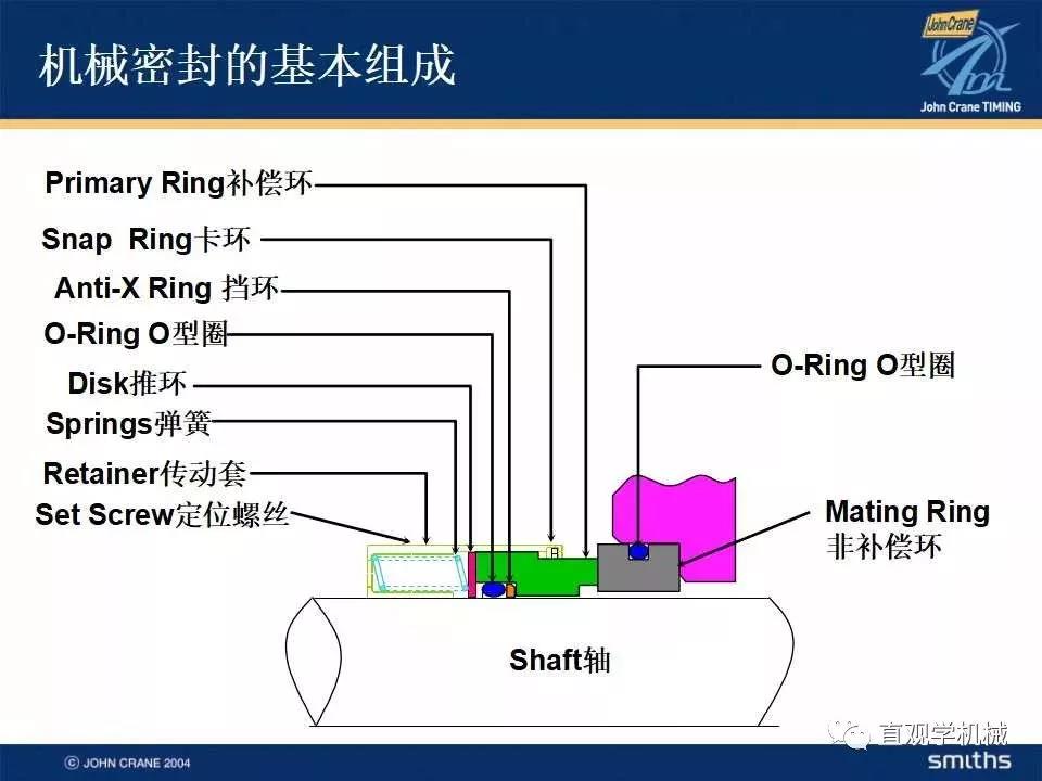 機(jī)械密封知識培訓(xùn)