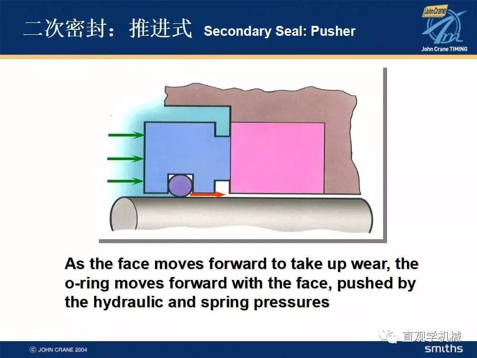 機(jī)械密封知識培訓(xùn)