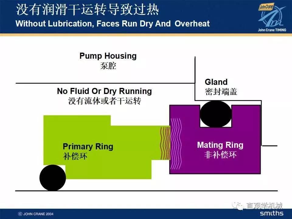 機(jī)械密封知識培訓(xùn)