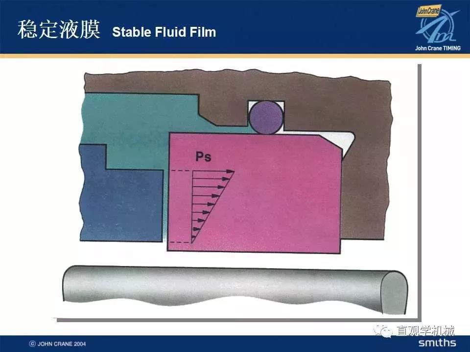 機(jī)械密封知識培訓(xùn)