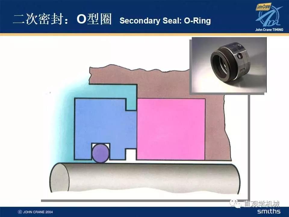 機(jī)械密封知識培訓(xùn)