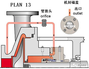 沖洗方案