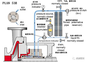 沖洗方案