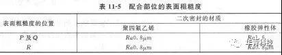 機(jī)械密封對(duì)安裝機(jī)器的精度要求