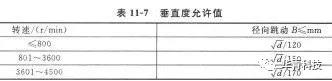 機(jī)械密封對(duì)安裝機(jī)器的精度要求