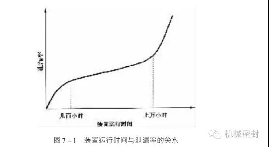 生產(chǎn)機(jī)械密封廠家