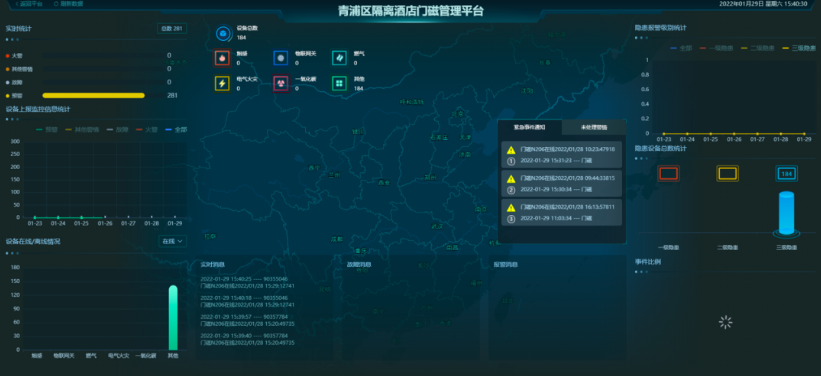 精準保障防疫工作，普適在行動(圖2)