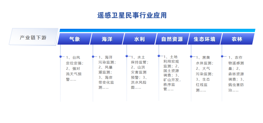 遙感應(yīng)用鏈路.png